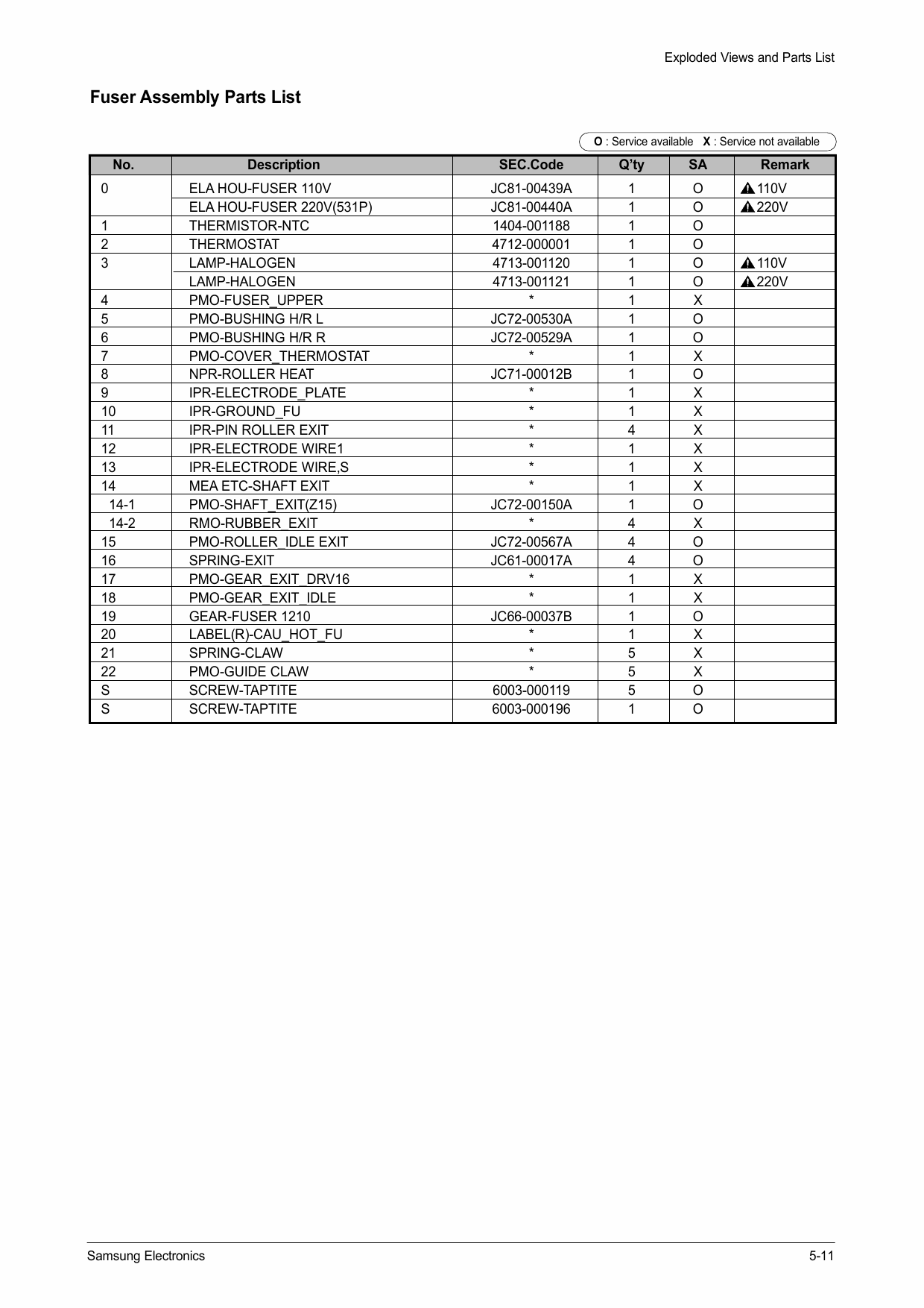 Samsung FACXIMILE SF-530 Parts Manual-5